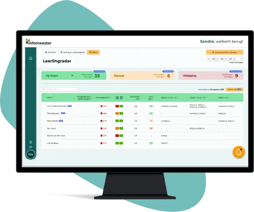 Dashboard Statistieken Voor Teamleiders Onderwijs