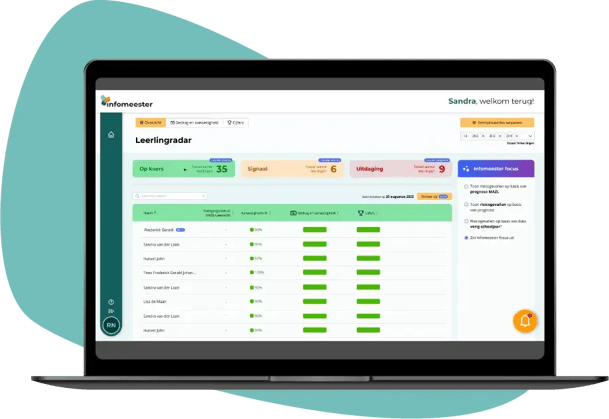 Leerlingbegeleiding Software Voor De Schoolleiding