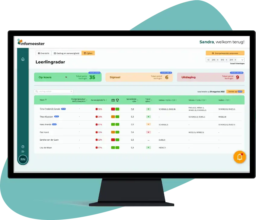 Volledig Scherm Overzicht Leerlingradar Dashboard
